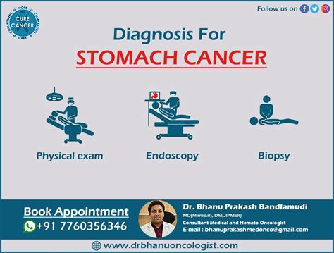 Dr Bhanu Prakash Bandlamudi On Linkedin Stomachcancer