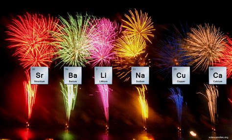 Science Of Fireworks