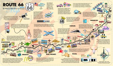 Historical Icons Route 66 Map Legendary Route 66
