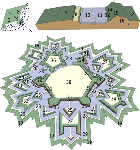 Filevestingwerken Schemasvg Wikimedia Commons Traditional