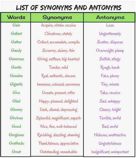 List Of Synonyms And Antonyms In English You Should Know Eslbuzz Learning English Synonyms