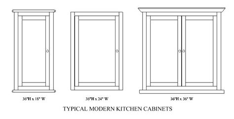 Assembled cabinets by the manufacturer (not assembled rta) Typical Cabinet Door Dimensions - House Furniture