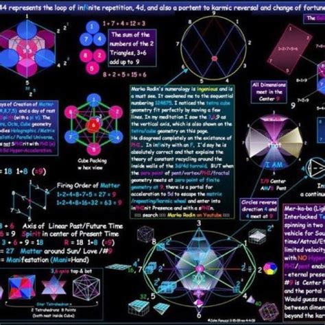 The Universe Vortex Based Mathematics Mathematics Geometry Sacred