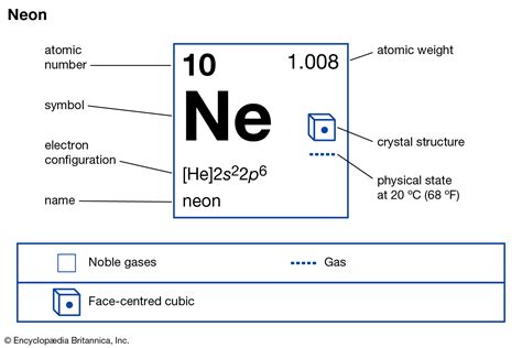 Neon Definition Uses Melting Point And Facts Britannica