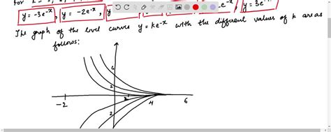 solved draw a contour map of the function showing several level curves f x y ye x