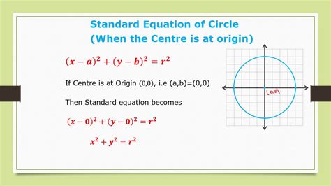 Standard Equation Of Circle And Its Example Youtube