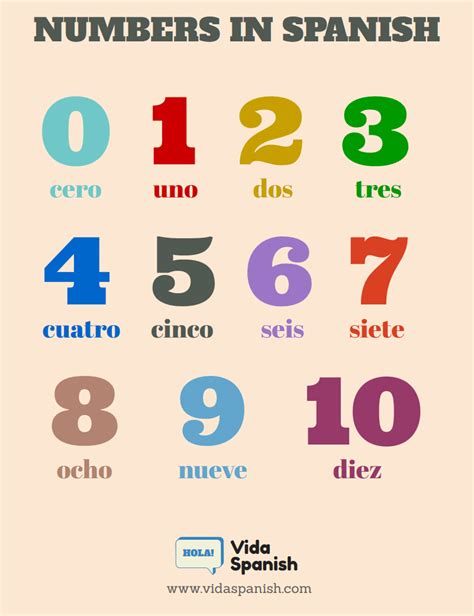Numbers 0 10 Middle School Spanish Chart