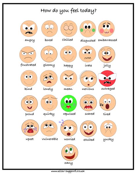 How Are You Feeling Today Tradução Askbrain