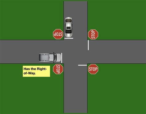 Traffic Tuesday Four Way Stop Intersections — Cape Coral Police