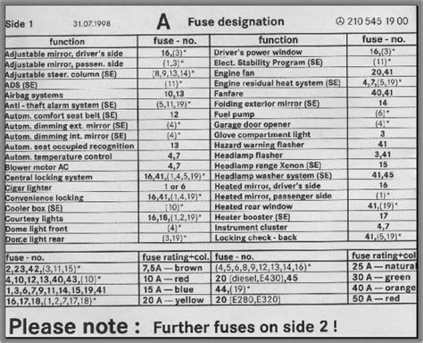 A mercedes gl450 fuse diagram procedure is created of assorted factors to attain the power necessary to operate a residence or a business. Fuse box chart, what fuse goes where | Fuse box, Fuse ...