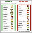 The Clean Fifteen & the Dirty Dozen by EWG | Center for Natural ...
