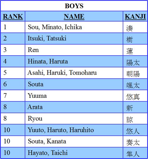 Japans Top Baby Names For 2015 Will Naruto Influenced