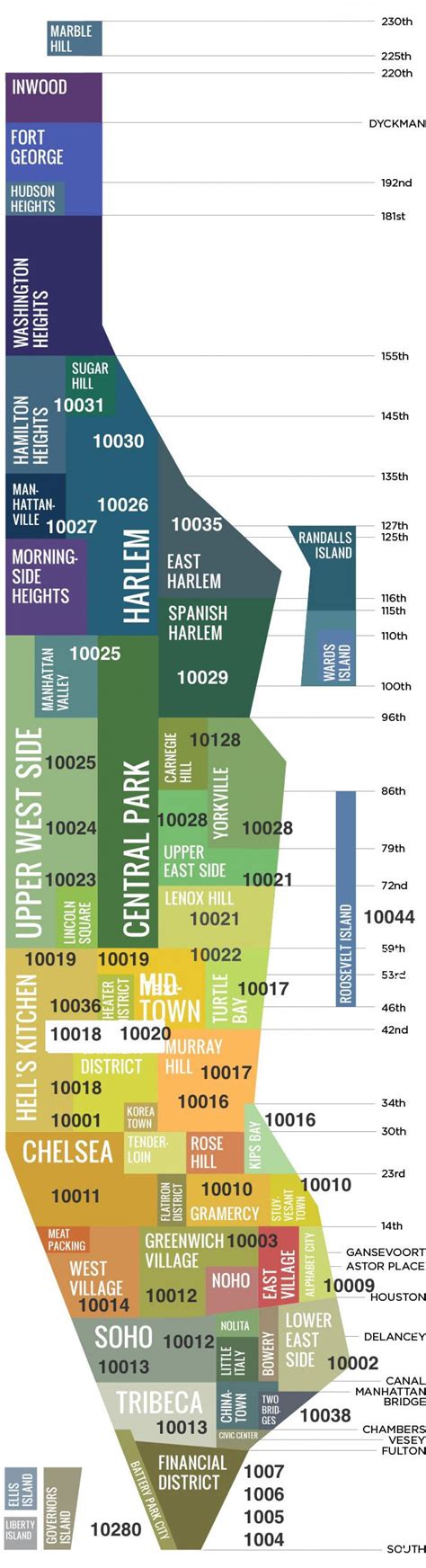 Upper Manhattan Zip Code Map