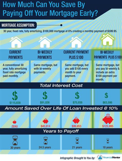 Pay Off Mortgage Early Or Invest The Complete Guide