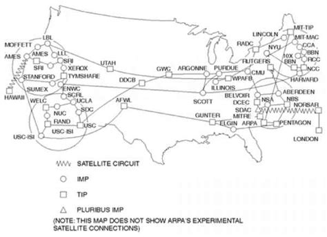Origins And Recent History Of The Internet Network Mask