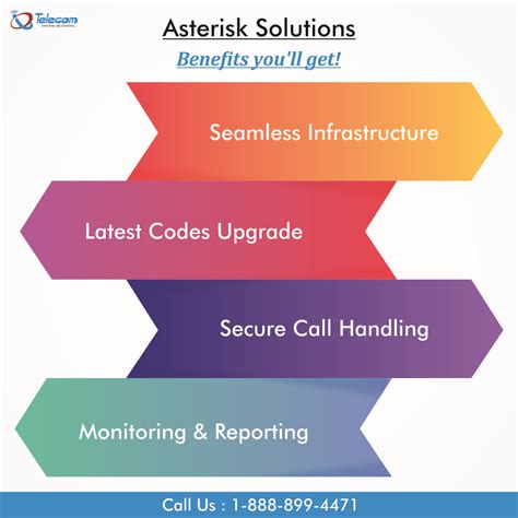 Asterisk Solutions | Voip solutions, Phone solutions, Voip
