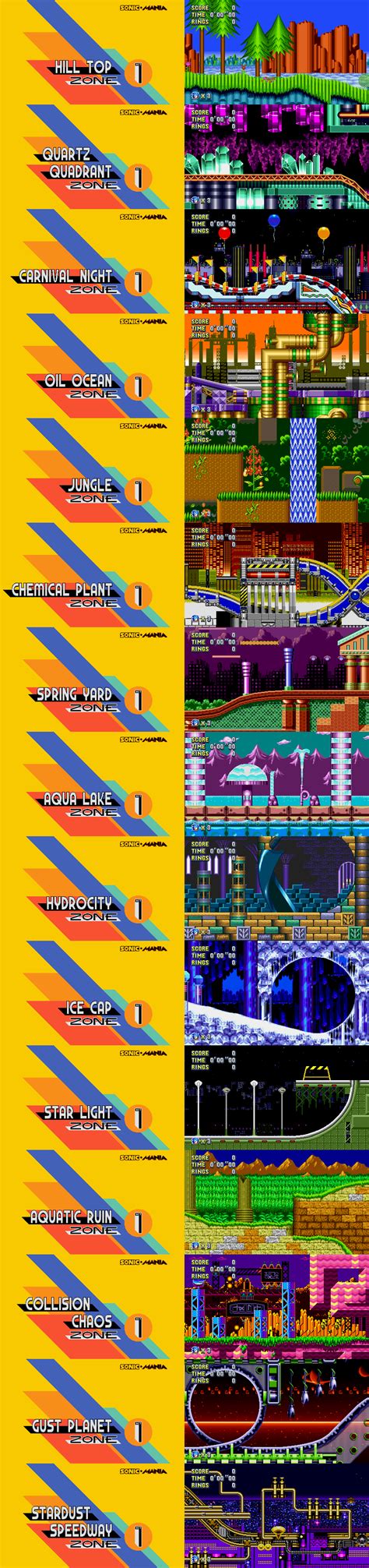 Zones I Want In Sonic Mania By Alex13art On Deviantart