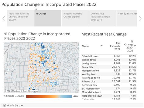 2022 City And Msa Population Estimates Public Affairs Research