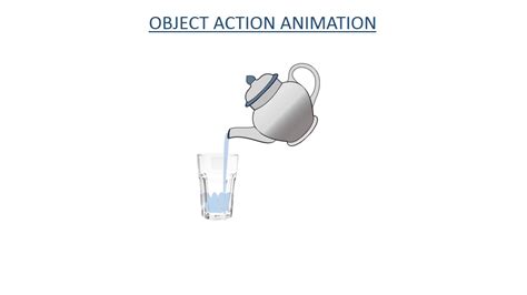 Power Point Pouring Water How To Animate Moving Object In Powerpoint