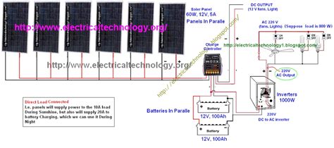 If you were to wire them in series, you'd end up with a 120w, 24v panel (because the 100w can only output 60w due to the reduced amperage from the 60w panel) 12V Solar Panel Wiring Diagram - Wiring Diagram And Schematic Diagram Images