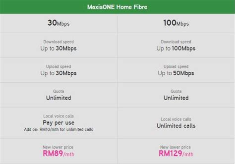 Light browsing & streaming video single user on up to 2 devices single storey or condominium. Maxis Fibre Internet Latest Promotion Package and ...