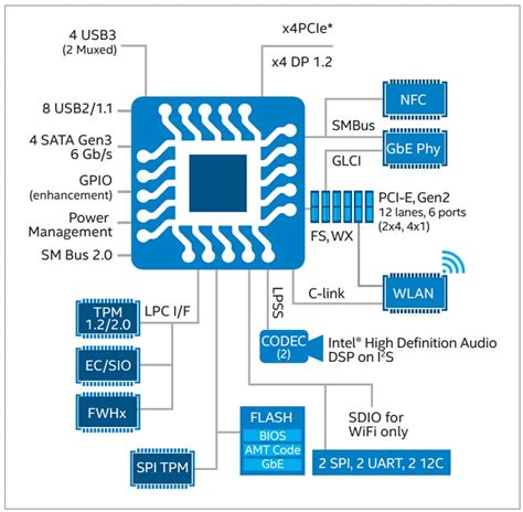 Explain Components Of Cpu With Diagram