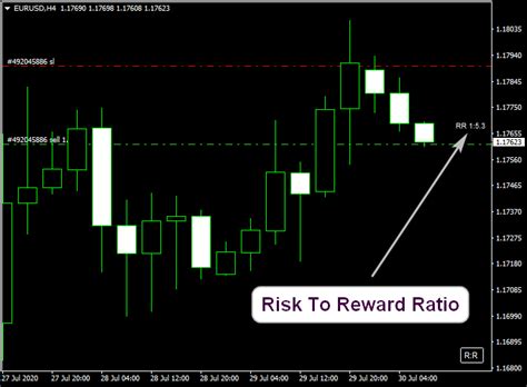 Risk Reward Ratio Mt4 Indicator Risk Reward Forex Trading System Risk