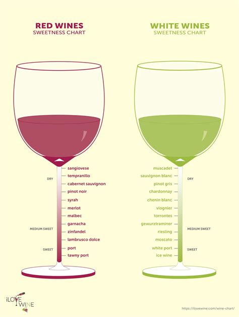 Wine Chart The Only Wine Sweetness Chart Youll Ever Need Alcohol