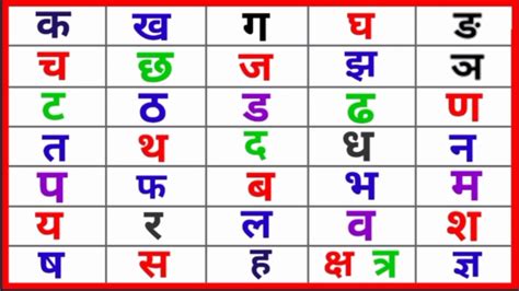 Hindi Alphabets Varnamala Ka Kha Ga Gha