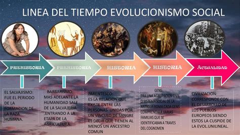 Linea Del Tiempo De La Evolucion De La Sociedad Entor Vrogue Co