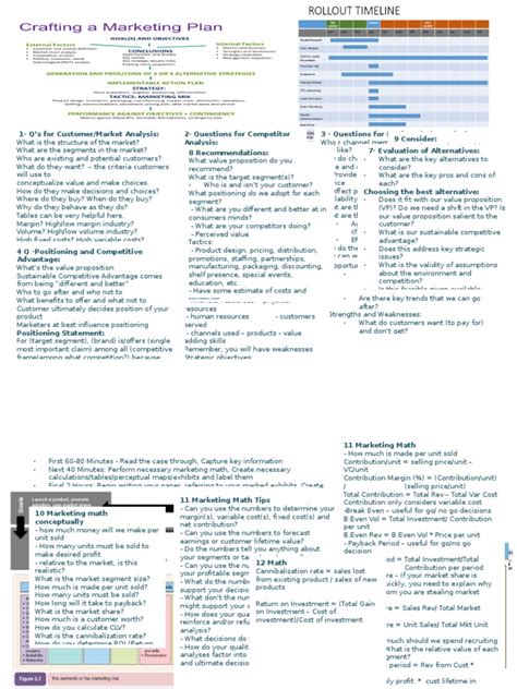 Marketing Cheatsheet Final Marketing Business Economics