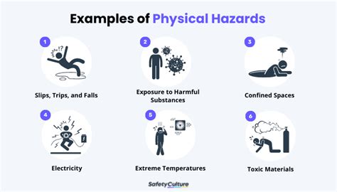 Physical Hazard Examples What You Need To Know Safetyculture