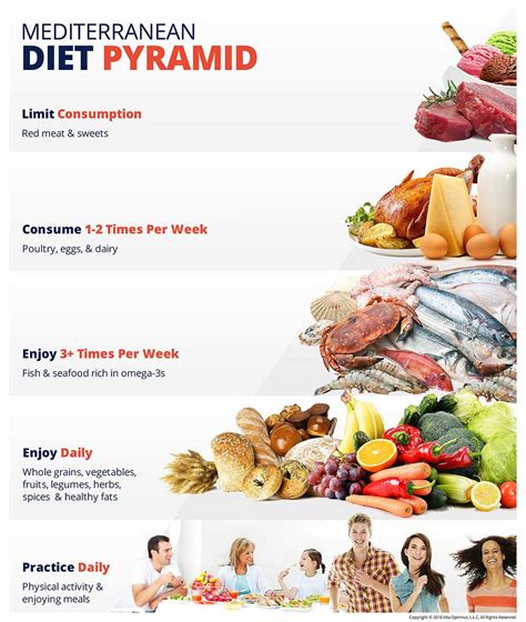 Mediterranean Diet Pyramid The Mediterranean Diet Food Pyramid