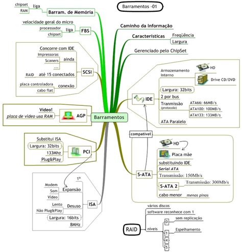 Como Fazer Mapa Conceitual Pelo Computador Ancesa