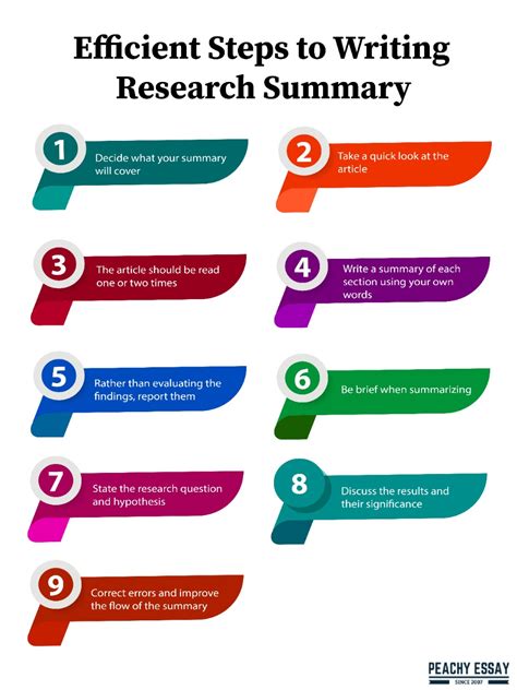How To Write A Summary Of A Research Paper Peachy Essay
