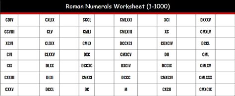 Roman Numerals Chart 1 To 1000 Printable Pdf Download Images