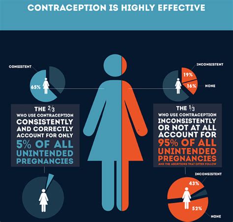 Contraception Bioethics And The Values Of Life In The Catholic Church