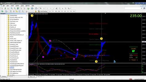 Mt4 Indicator Template 1 Youtube