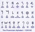 Aramaic Alphabet Chart Collection | Oppidan Library