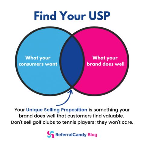 Find Your Brands Unique Selling Proposition With 7 Ecommerce Examples
