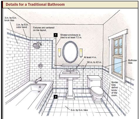 How To Plan Tile Layout In Bathroom Bathroom Poster