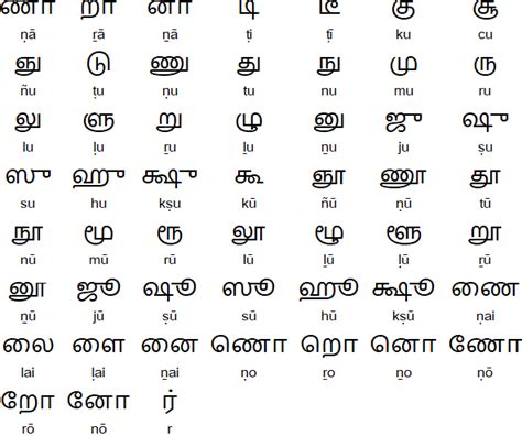 English Letter Sounds In Tamil Jusbache97