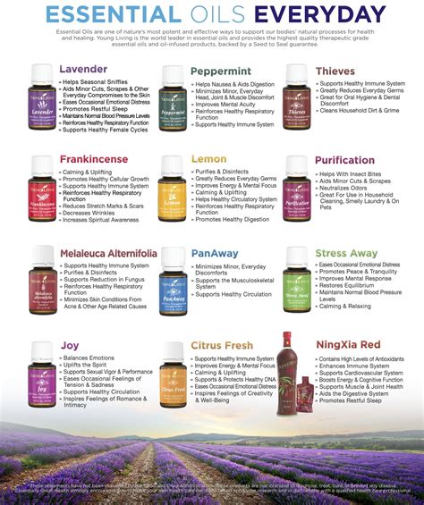 Essential Oils Holistic Health Herbalist