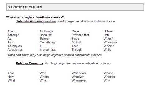 Noun clauses are a type of subordinate clause. Clauses - AP Language and Composition