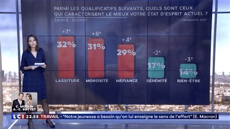 Les Causes De La Défiance Politique - Défiance envers la politique en France | Business Booster 247