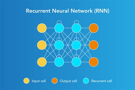 Types Of Neural Networks And Definition Of Neural Network New