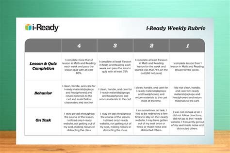 Use An I Ready Rubric To Increase Student Engagement Rubrics I Ready