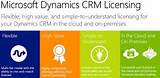Pictures of Microsoft Crm Licensing