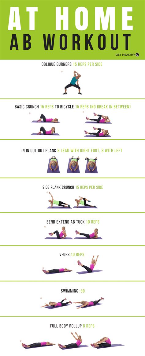 Minute Abs Workout Poster Core Exercises For Women Simple Abs