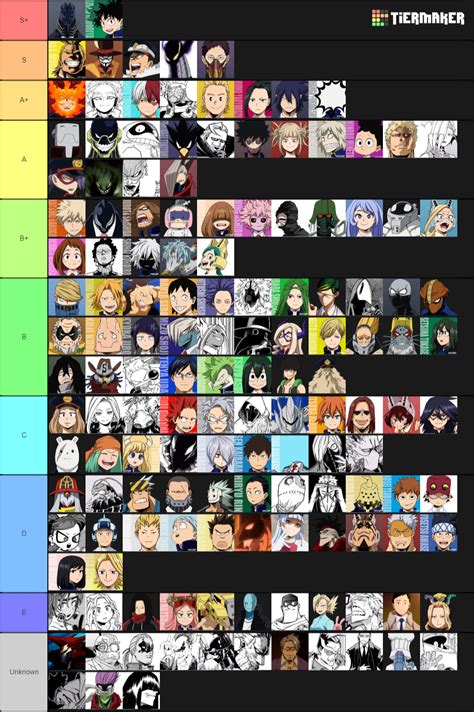 Quirk Ranking Tier List Community Rankings Tiermaker